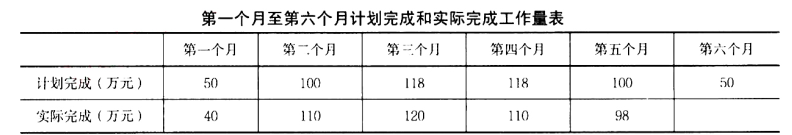 一建机电工程实务,章节练习,基础复习,综合练习