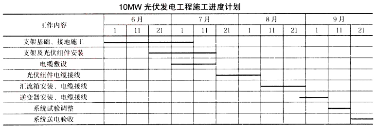 一建机电工程实务,章节练习,基础复习,综合练习