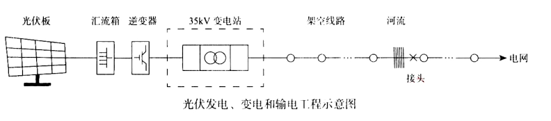 一建机电工程实务,章节练习,基础复习,综合练习