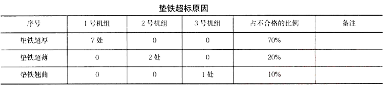 一建机电工程实务,章节练习,一级建造师《机电实务》综合练习（案例）