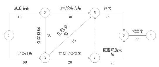 一建机电工程实务,章节练习,基础复习,综合练习