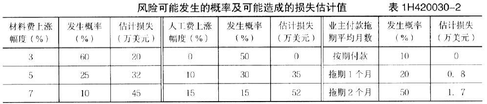 一建机电工程实务,章节练习,基础复习,综合练习