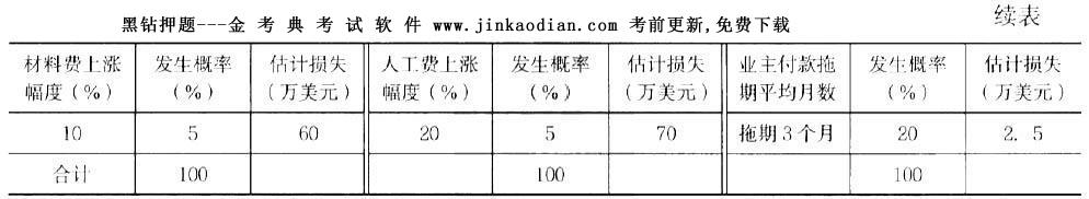 一建机电工程实务,章节练习,基础复习,综合练习