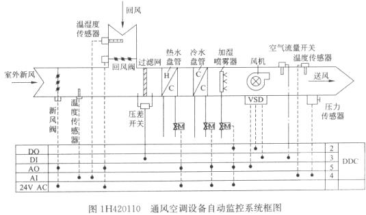 一建机电工程实务,章节练习,基础复习,综合练习