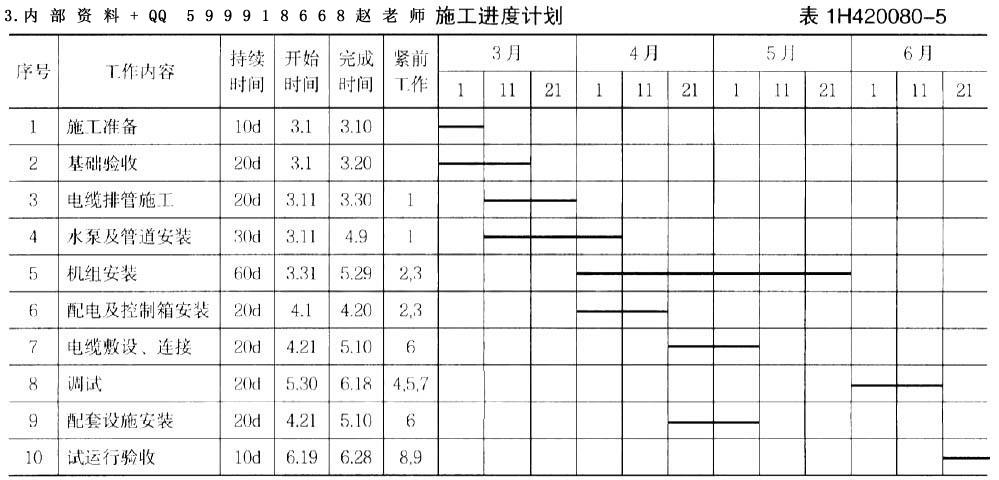 一建机电工程实务,章节练习,基础复习,综合练习 一建机电工程实务,章节练习,基础复习,综合练习