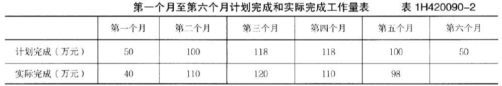 一建机电工程实务,章节练习,基础复习,综合练习