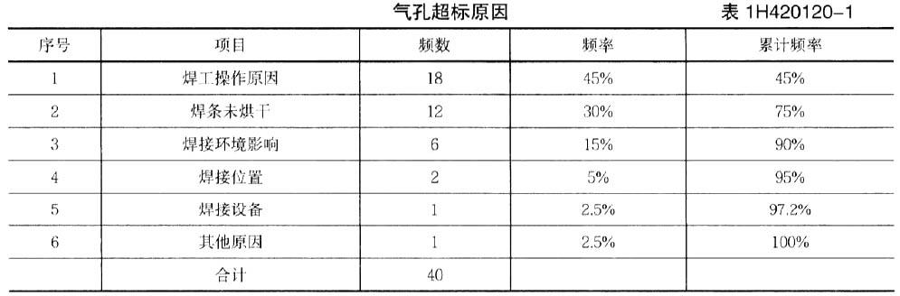 一建机电工程实务,章节练习,基础复习,综合练习 一建机电工程实务,章节练习,基础复习,综合练习