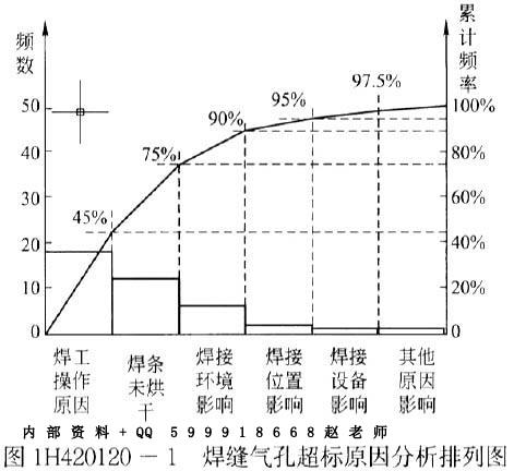 一建机电工程实务,章节练习,基础复习,综合练习 一建机电工程实务,章节练习,基础复习,综合练习