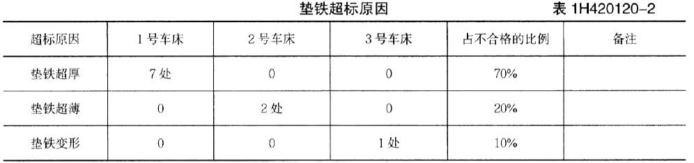 一建机电工程实务,章节练习,基础复习,综合练习