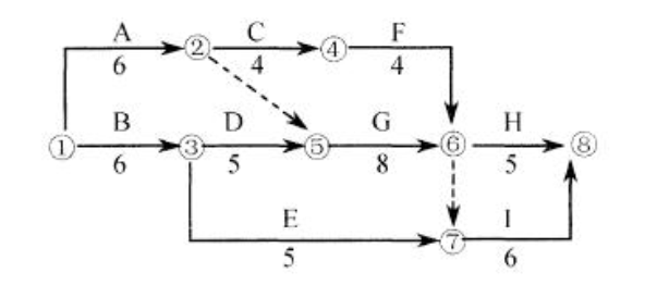 一建机电工程实务,章节练习,基础复习,综合练习