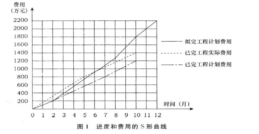 一建机电工程实务,章节练习,基础复习,综合练习 一建机电工程实务,章节练习,基础复习,综合练习