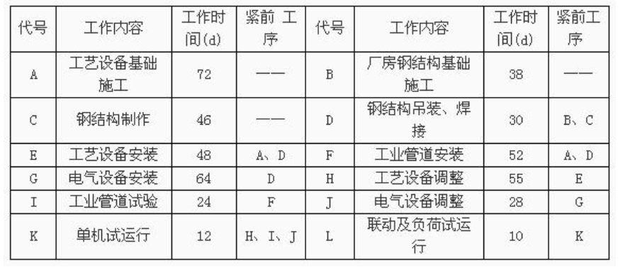 一建机电工程实务,章节练习,基础复习,综合练习