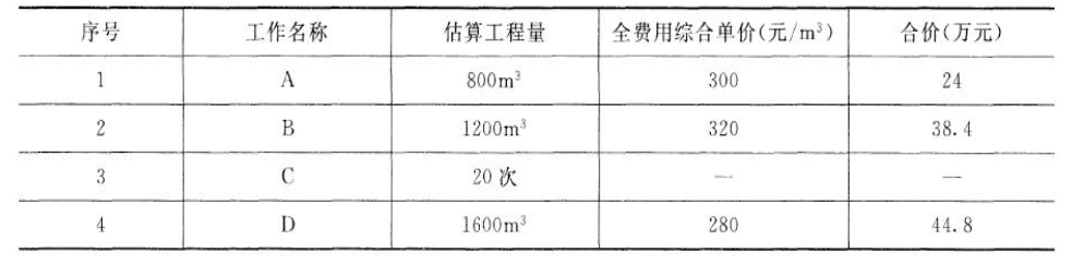 一建机电工程实务,章节练习,基础复习,综合练习