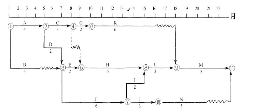 一建机电工程实务,章节练习,基础复习,综合练习 一建机电工程实务,章节练习,基础复习,综合练习