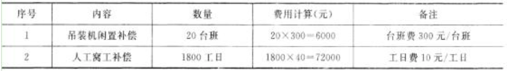 一建机电工程实务,章节练习,基础复习,综合练习 一建机电工程实务,章节练习,基础复习,综合练习