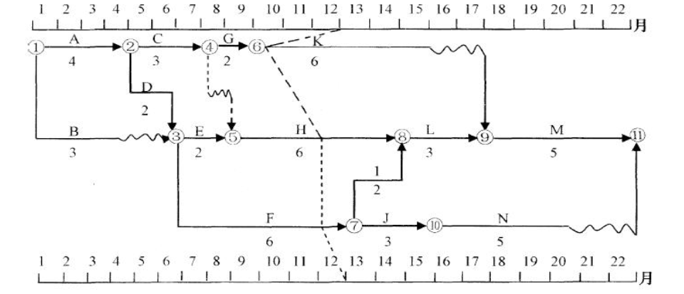 一建机电工程实务,章节练习,一级建造师《机电实务》综合练习(案例) 一建机电工程实务,章节练习,一级建造师《机电实务》综合练习(案例)