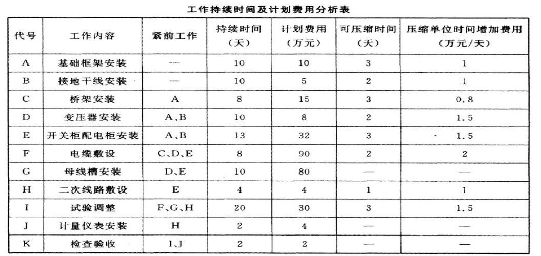 一建机电工程实务,章节练习,基础复习,综合练习 一建机电工程实务,章节练习,基础复习,综合练习