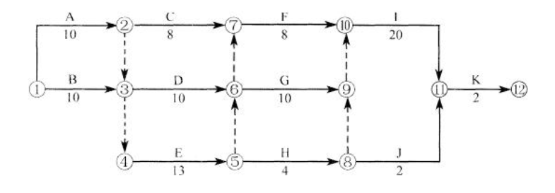 一建机电工程实务,章节练习,一级建造师《机电实务》综合练习(案例) 一建机电工程实务,章节练习,一级建造师《机电实务》综合练习(案例)