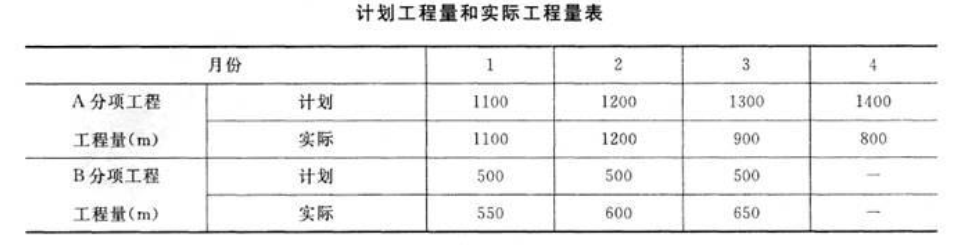 一建机电工程实务,章节练习,基础复习,综合练习 一建机电工程实务,章节练习,基础复习,综合练习