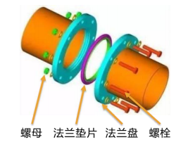 一建机电工程实务,章节练习,基础复习,综合练习 一建机电工程实务,章节练习,基础复习,综合练习