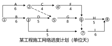 一建机电工程实务,章节练习,基础复习,综合练习 一建机电工程实务,章节练习,基础复习,综合练习