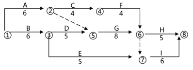 一建机电工程实务,章节练习,基础复习,综合练习 一建机电工程实务,章节练习,基础复习,综合练习