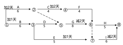 一建机电工程实务,章节练习,基础复习,综合练习 一建机电工程实务,章节练习,基础复习,综合练习