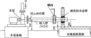 一建机电工程实务,章节练习,基础复习,综合练习 一建机电工程实务,章节练习,基础复习,综合练习