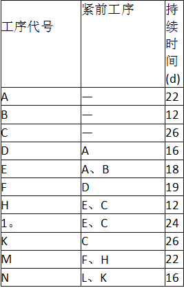 一建机电工程实务,章节练习,基础复习,综合练习