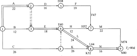 一建机电工程实务,章节练习,一级建造师《机电实务》综合练习（案例）