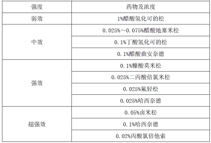 西药学专业二,高分通关卷,2021年执业药师考试《药学专业知识二》高分通关卷2