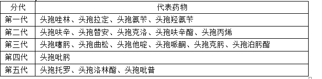 西药学专业二,高分通关卷,2021年执业药师考试《药学专业知识二》高分通关卷4