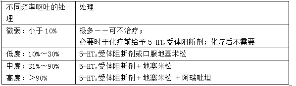 西药学专业二,高分通关卷,2021年执业药师考试《药学专业知识二》高分通关卷4