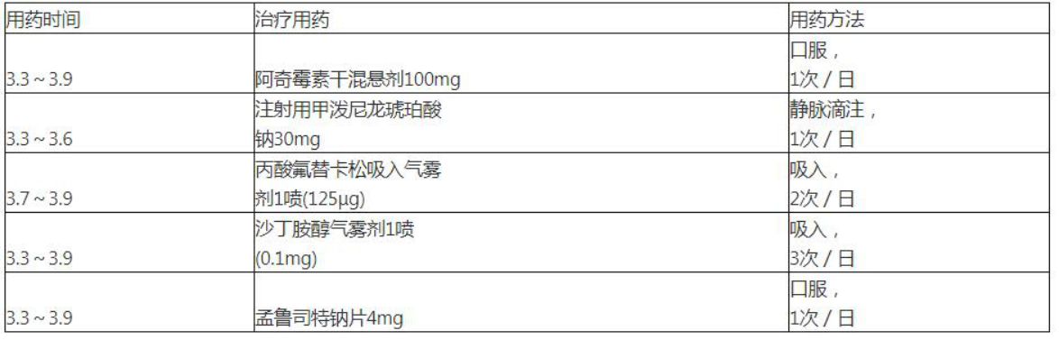 西药学专业二,章节练习,基础复习,呼吸系统疾病用药