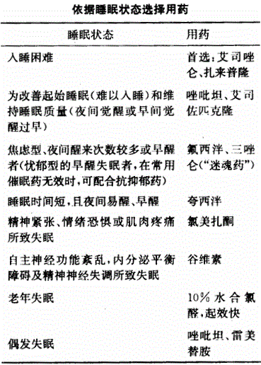 西药学专业二,章节练习,基础复习,精神与中枢神经系统疾病用药