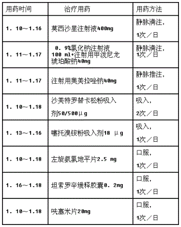 西药学专业二,章节练习,基础复习,呼吸系统疾病用药