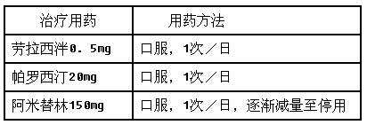 西药学专业二,章节练习,基础复习,精神与中枢神经系统疾病用药