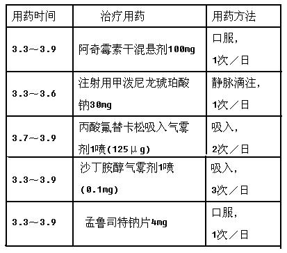 西药学专业二,章节练习,基础复习,呼吸系统疾病用药