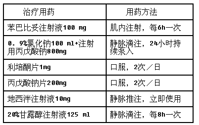 西药学专业二,章节练习,基础复习,精神与中枢神经系统疾病用药