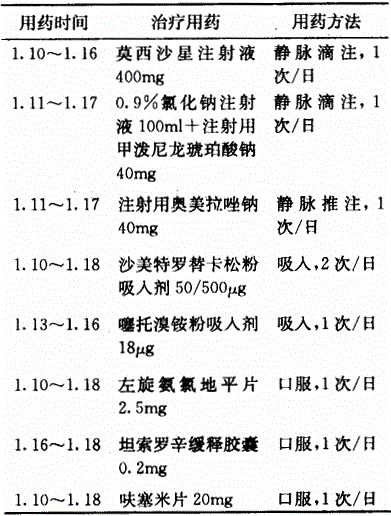 西药学专业二,章节练习,基础复习,呼吸系统疾病用药