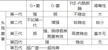西药学专业二,章节练习,基础复习,抗菌药物