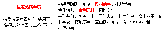 西药学专业二,历年真题,2020年执业药师考试《药学专业知识二》真题 西药学专业二,历年真题,2020年执业药师考试《药学专业知识二》真题