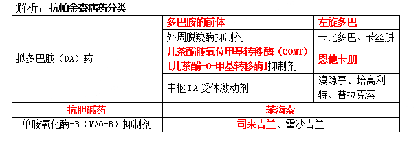 西药学专业二,专项练习,执业药师考试《西药学专业知识（二）》真题