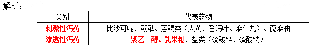 西药学专业二,历年真题,2020年执业药师考试《药学专业知识二》真题