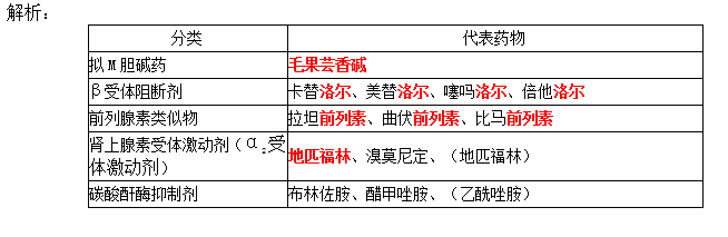 西药学专业二,历年真题,2020年执业药师考试《药学专业知识二》真题