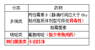 西药学专业二,历年真题,2020年执业药师考试《药学专业知识二》真题