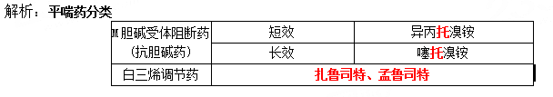 西药学专业二,历年真题,2020年执业药师考试《药学专业知识二》真题