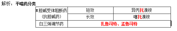 西药学专业二,历年真题,2020年执业药师考试《药学专业知识二》真题