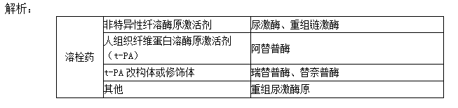 西药学专业二,历年真题,2020年执业药师考试《药学专业知识二》真题