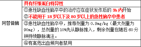 西药学专业二,历年真题,2020年执业药师考试《药学专业知识二》真题